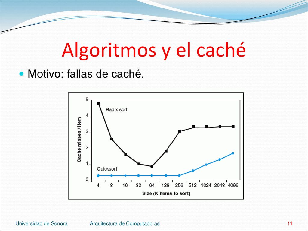 Algoritmos y el caché Motivo: fallas de caché. Universidad de Sonora