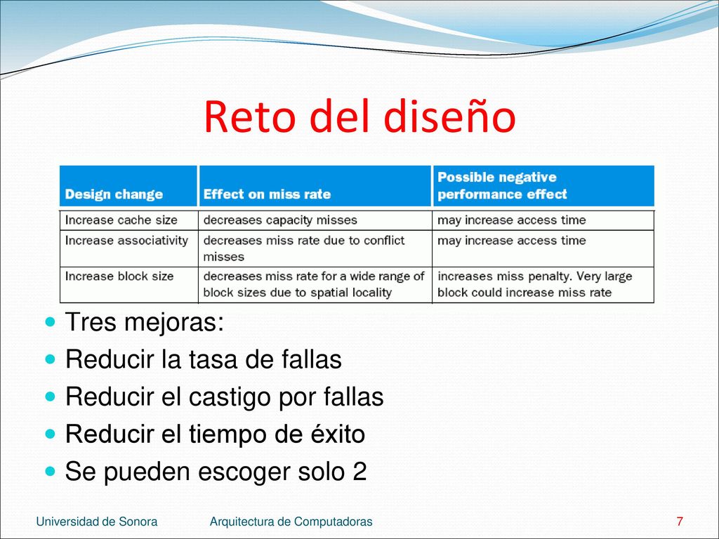 Reto del diseño Tres mejoras: Reducir la tasa de fallas