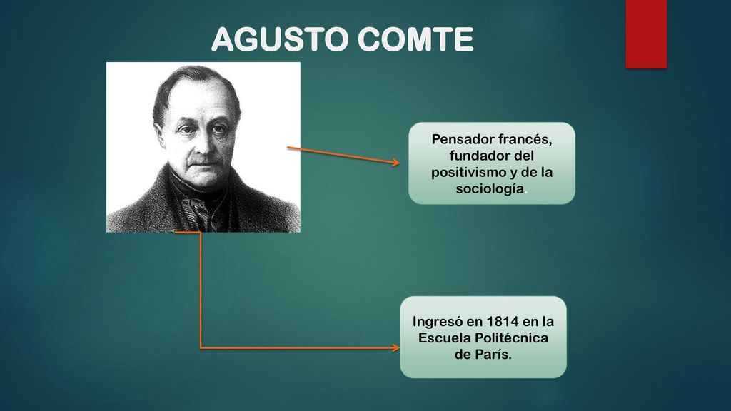 AGUSTO COMTE Pensador francés, fundador del positivismo y de la sociología.