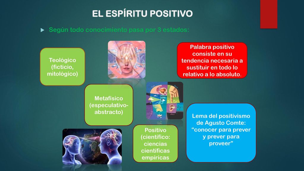EL ESPÍRITU POSITIVO Según todo conocimiento pasa por 3 estados: