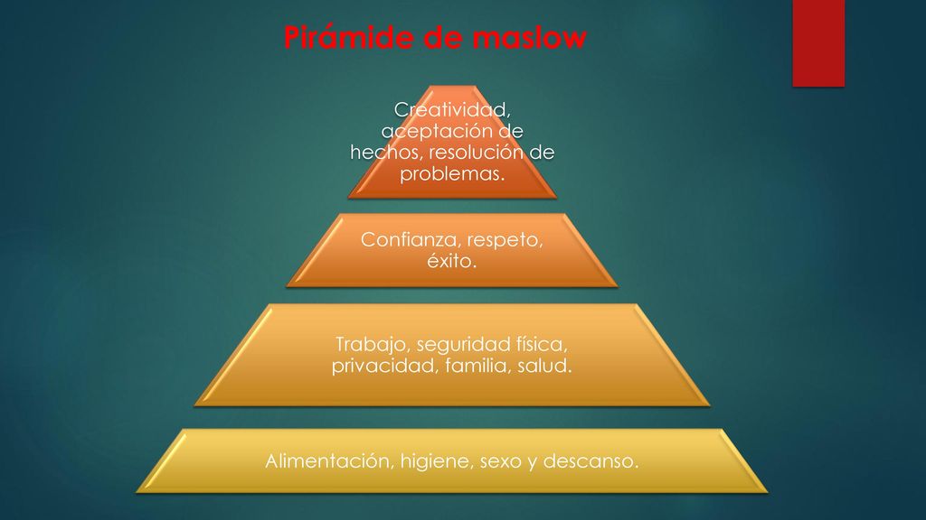 Pirámide de maslow Creatividad, aceptación de hechos, resolución de problemas. Confianza, respeto, éxito.