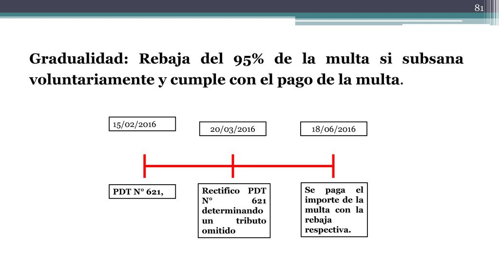 Gradualidad: Rebaja del 95% de la multa si subsana voluntariamente y cumple con el pago de la multa.