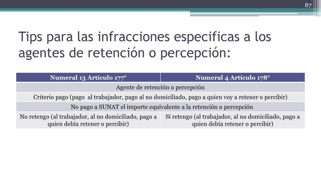Tips para las infracciones especificas a los agentes de retención o percepción: