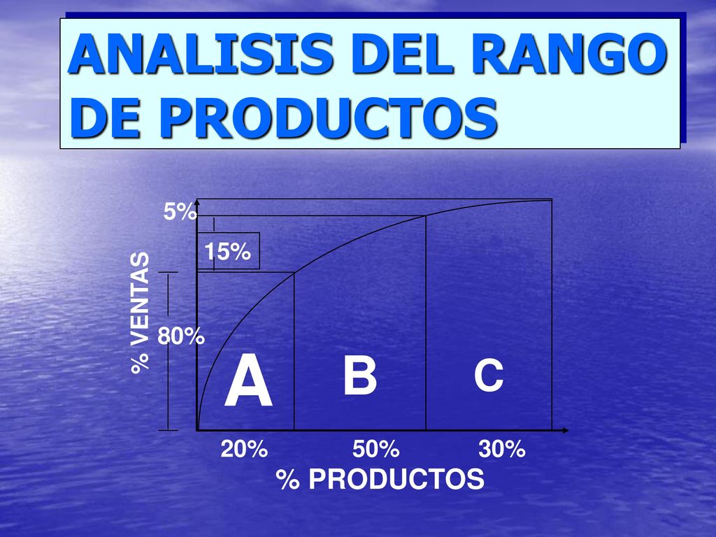 ANALISIS DEL RANGO DE PRODUCTOS
