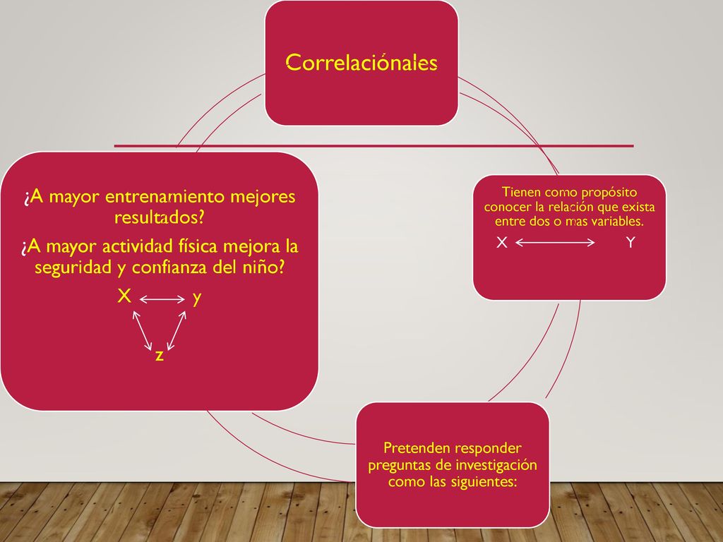 Correlaciónales ¿A mayor entrenamiento mejores resultados