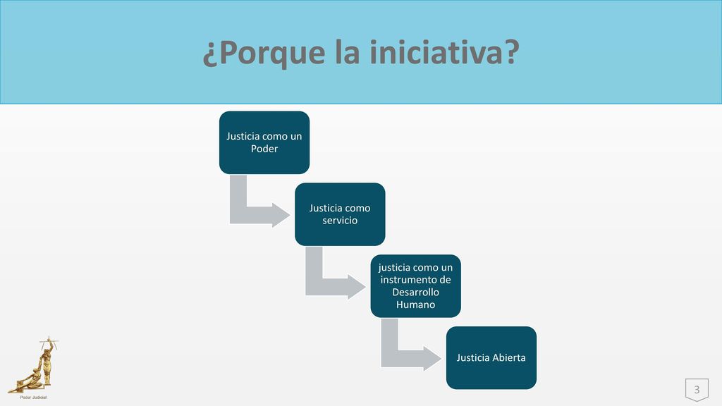 ¿Porque la iniciativa Justicia como un Poder Justicia como servicio