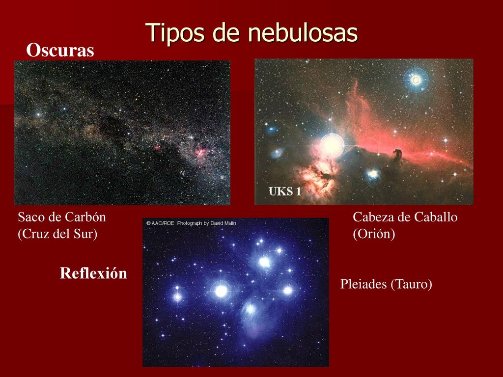 Tipos de nebulosas Oscuras Reflexión Saco de Carbón (Cruz del Sur)
