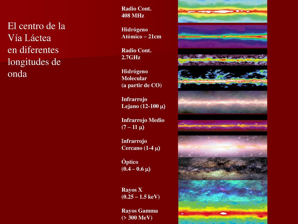 El centro de la Vía Láctea en diferentes longitudes de onda