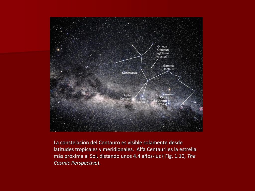 La constelación del Centauro es visible solamente desde latitudes tropicales y meridionales.