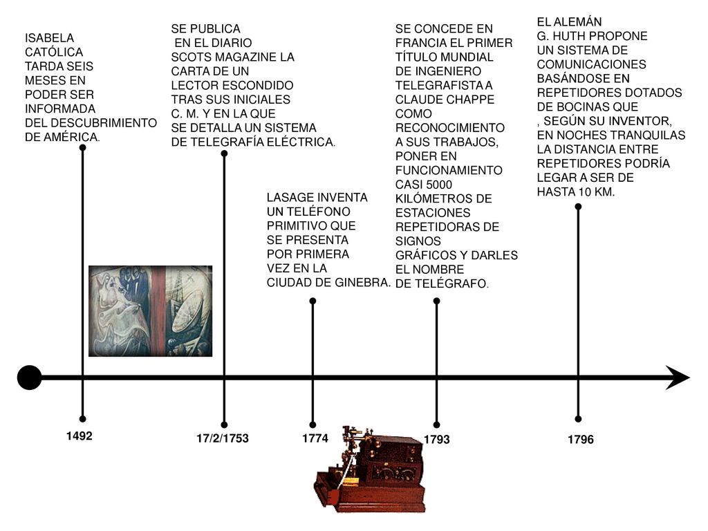 EL ALEMÁN G. HUTH PROPONE. UN SISTEMA DE. COMUNICACIONES. BASÁNDOSE EN. REPETIDORES DOTADOS. DE BOCINAS QUE.