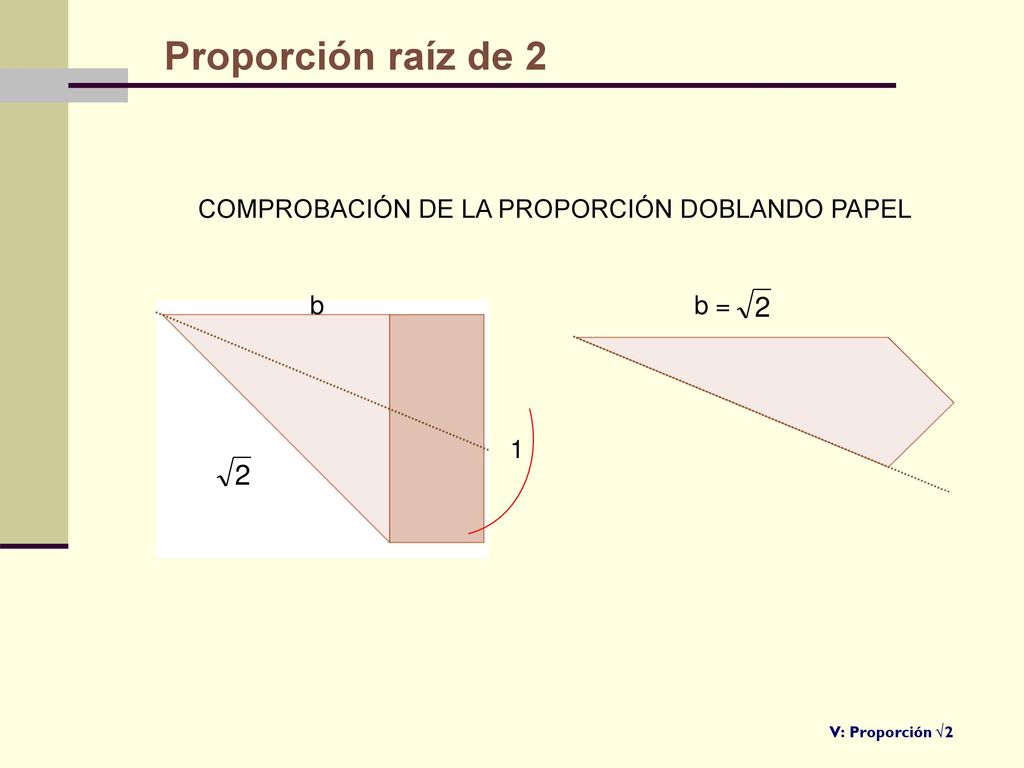 Proporción raíz de 2 COMPROBACIÓN DE LA PROPORCIÓN DOBLANDO PAPEL b