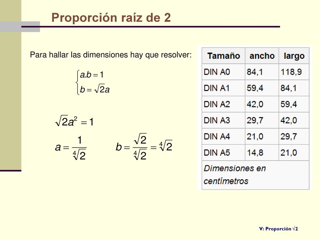 Proporción raíz de 2 Para hallar las dimensiones hay que resolver: