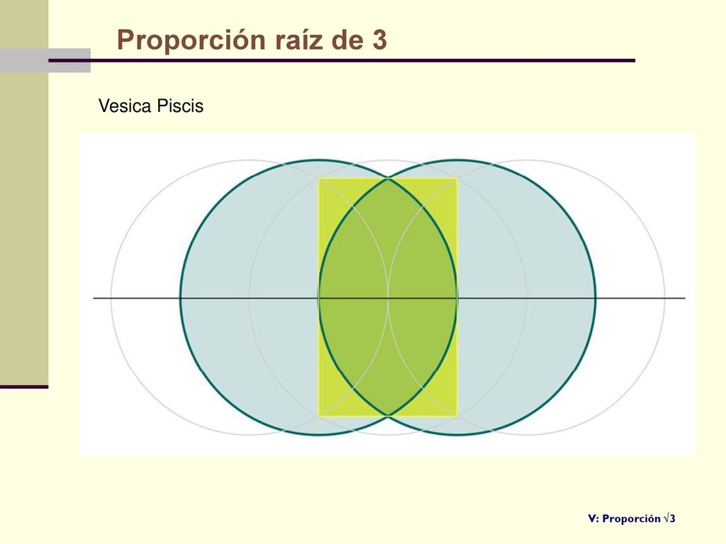 Proporción raíz de 3 Vesica Piscis V: Proporción √3
