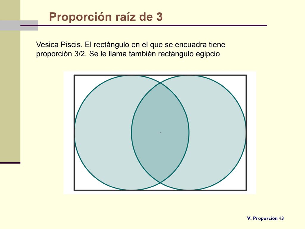 Proporción raíz de 3 Vesica Piscis. El rectángulo en el que se encuadra tiene proporción 3/2. Se le llama también rectángulo egipcio.