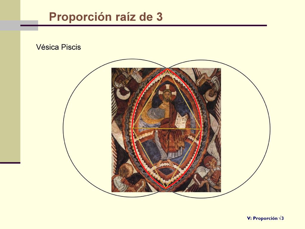Proporción raíz de 3 Vésica Piscis V: Proporción √3
