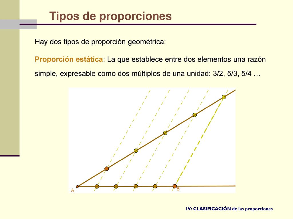 Tipos de proporciones Hay dos tipos de proporción geométrica: