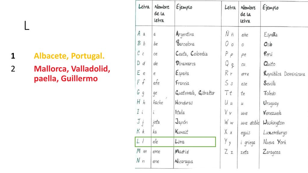L 1 Albacete, Portugal. 2 Mallorca, Valladolid, paella, Guillermo