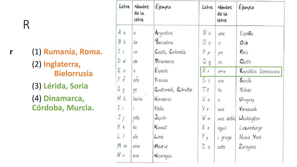 R r (1) Rumanía, Roma. (2) Inglaterra, Bielorrusia (3) Lérida, Soria