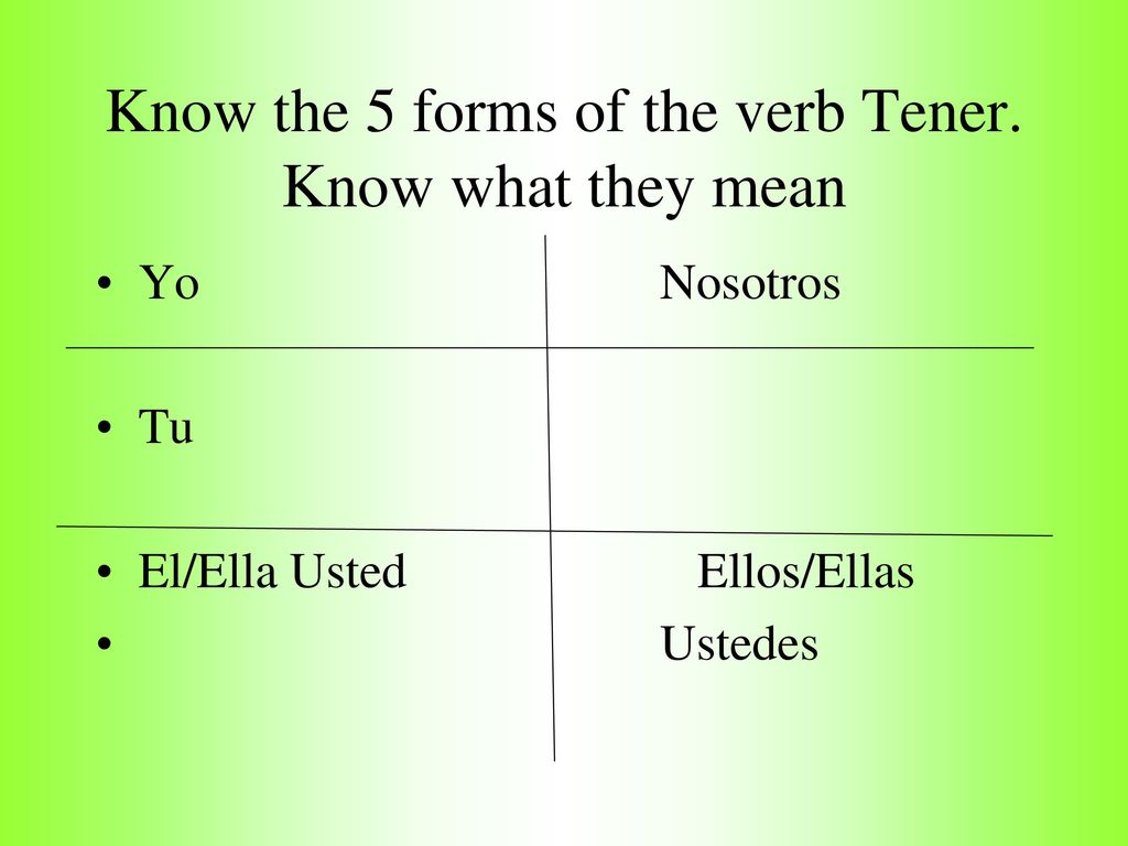 Know the 5 forms of the verb Tener. Know what they mean