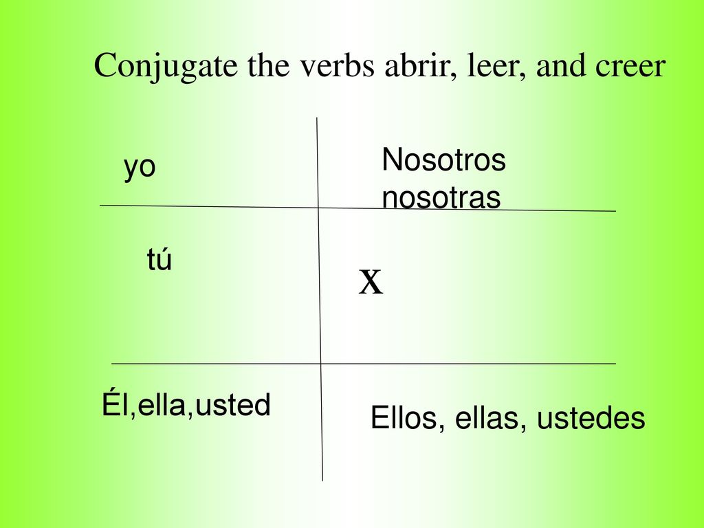 x Conjugate the verbs abrir, leer, and creer Nosotros yo nosotras tú