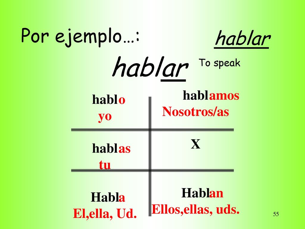 habl ar Por ejemplo…: hablar habl yo tu Habl El,ella, Ud. Nosotros/as