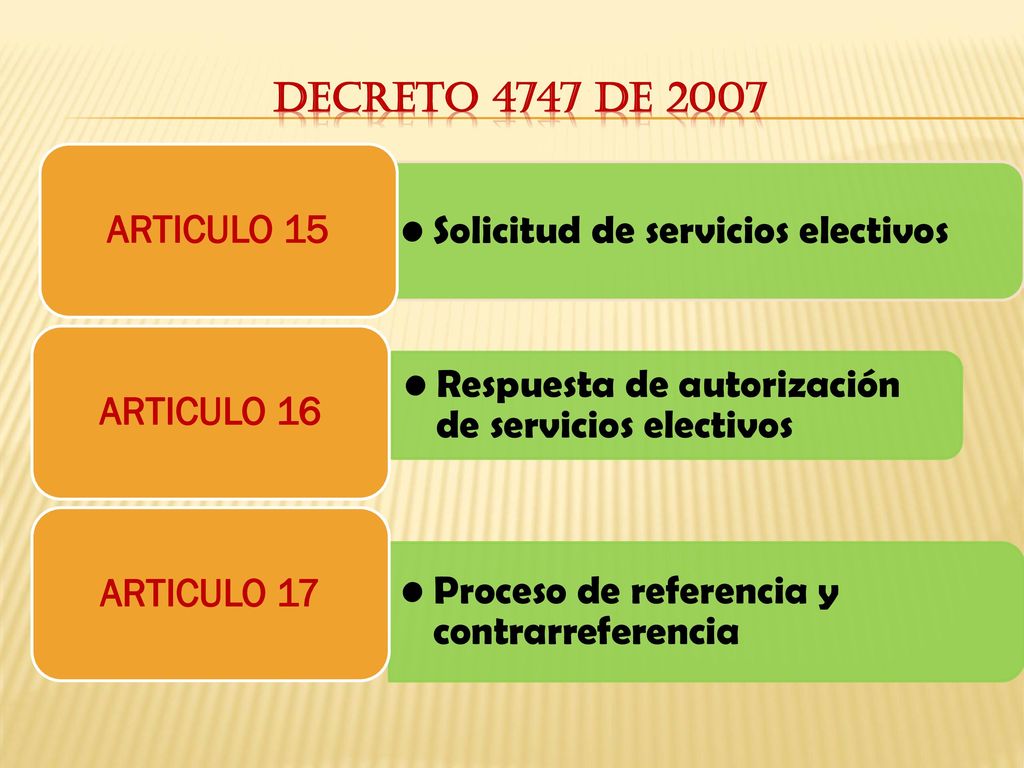 DECRETO 4747 DE 2007 Solicitud de servicios electivos. ARTICULO 15. Respuesta de autorización de servicios electivos.