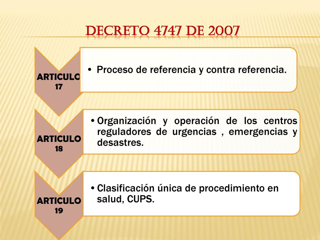 DECRETO 4747 DE 2007 Proceso de referencia y contra referencia.