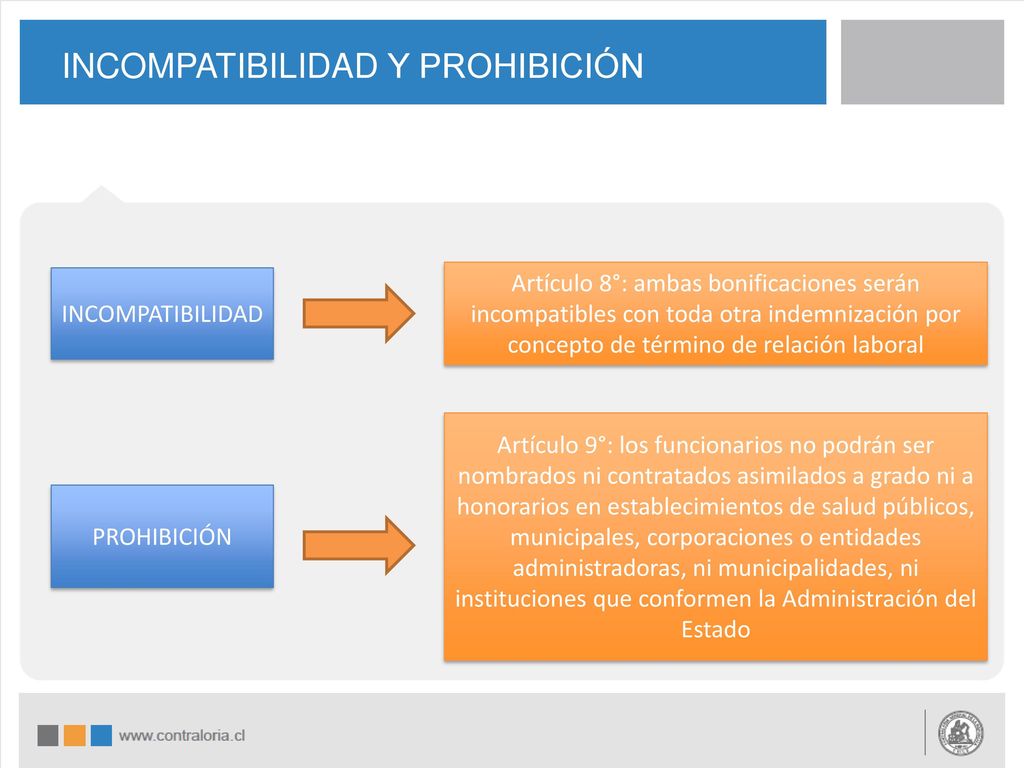 INCOMPATIBILIDAD Y PROHIBICIÓN