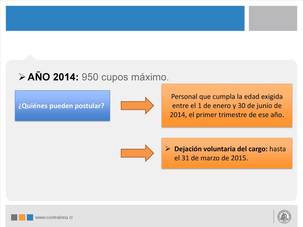 AÑO 2014: 950 cupos máximo. Personal que cumpla la edad exigida entre el 1 de enero y 30 de junio de 2014, el primer trimestre de ese año.