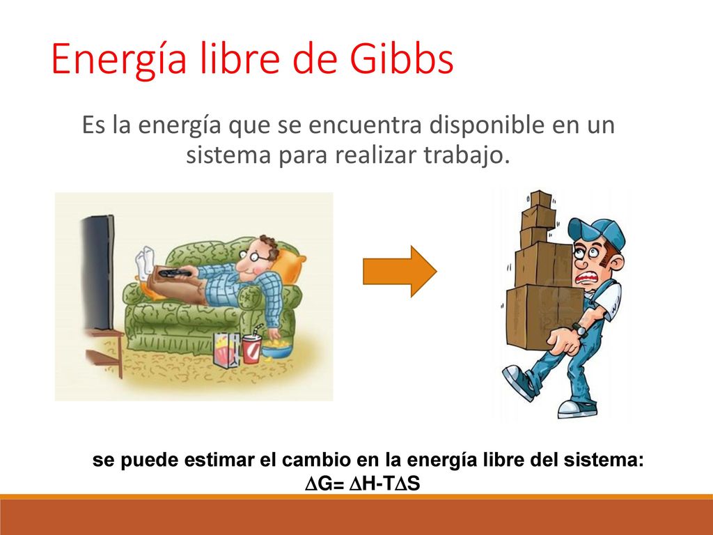 Energía libre de Gibbs Es la energía que se encuentra disponible en un sistema para realizar trabajo.