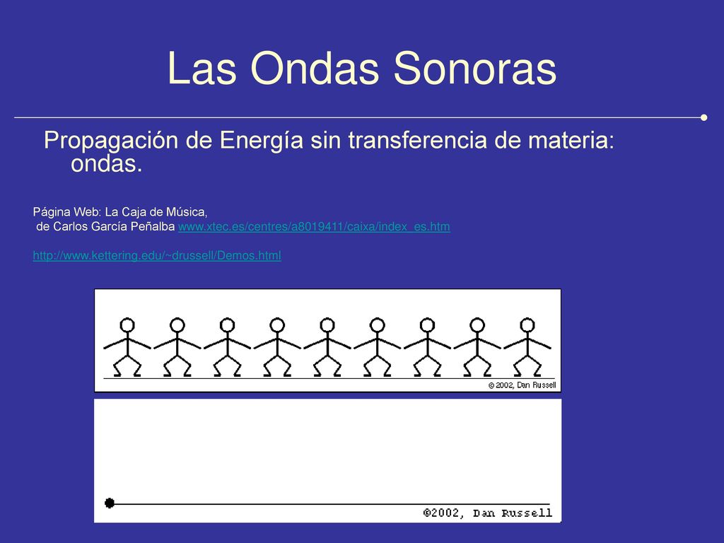 Las Ondas Sonoras Propagación de Energía sin transferencia de materia: ondas. Página Web: La Caja de Música,