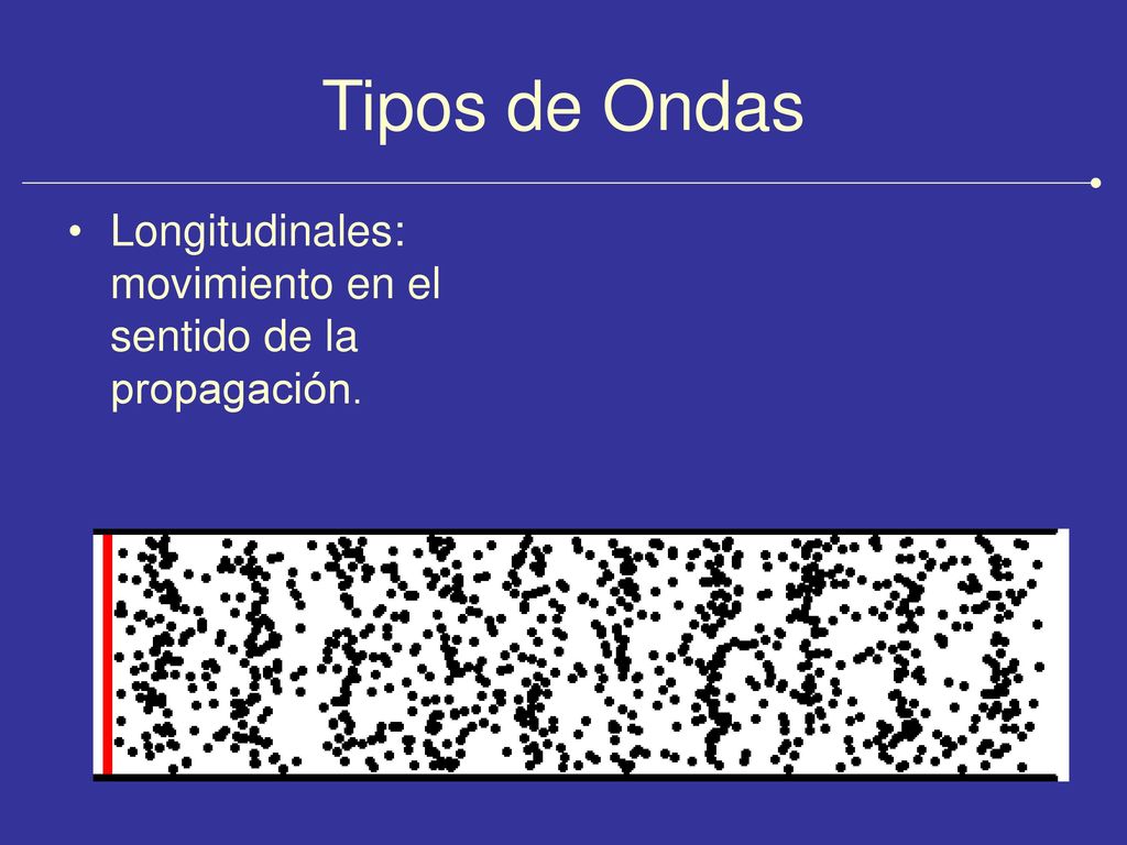 Tipos de Ondas Longitudinales: movimiento en el sentido de la propagación.