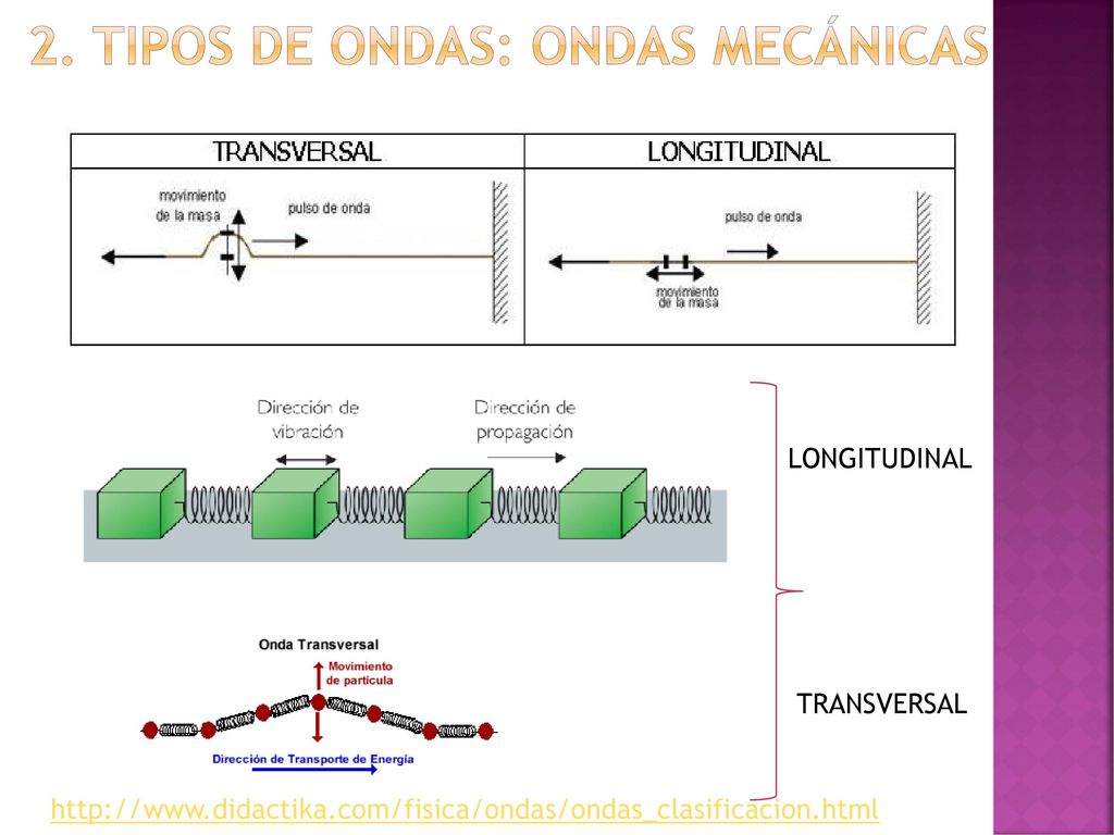 2. Tipos de ondas: ondas mecánicas