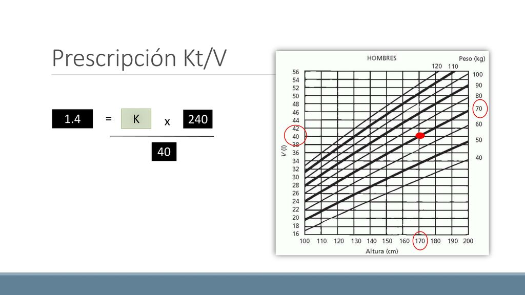 Prescripción Kt/V 1.4 KT/V = K K x 240 t V 40