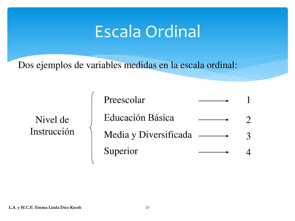 Escala Ordinal Dos ejemplos de variables medidas en la escala ordinal: