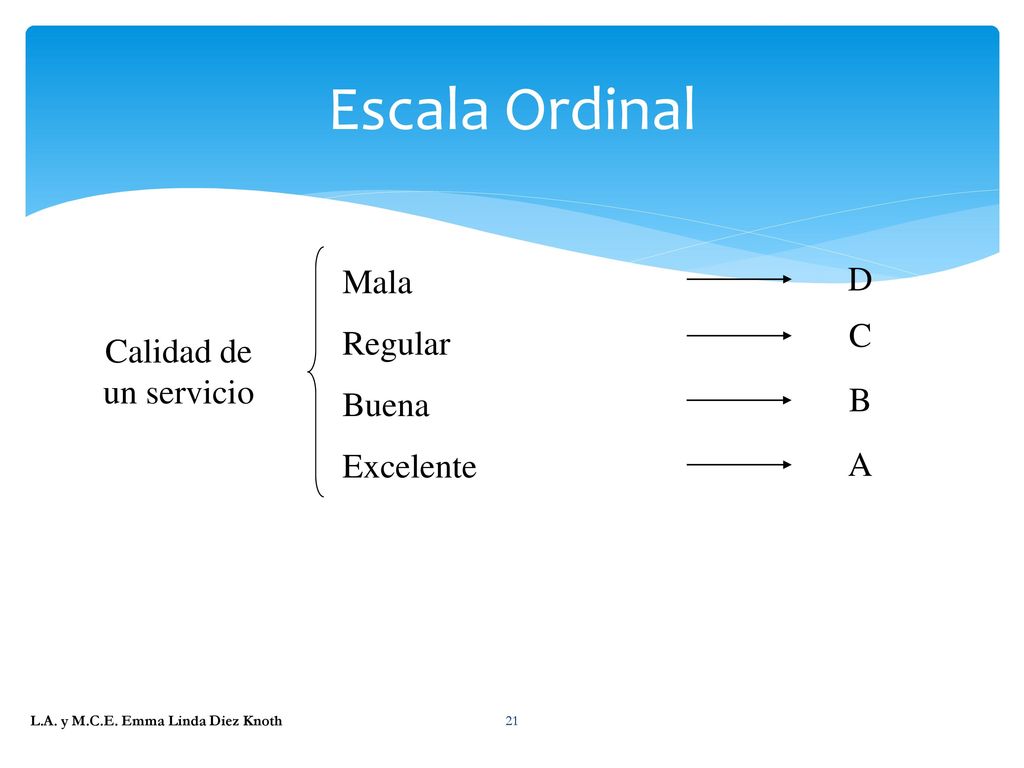 Escala Ordinal Mala D Regular Buena C Calidad de un servicio Excelente