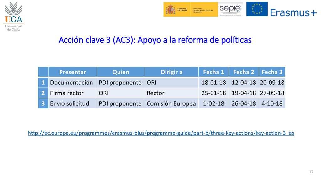 Acción clave 3 (AC3): Apoyo a la reforma de políticas