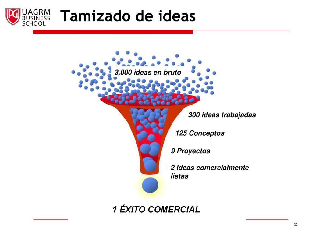 Tamizado de ideas 1 ÉXITO COMERCIAL 3,000 ideas en bruto