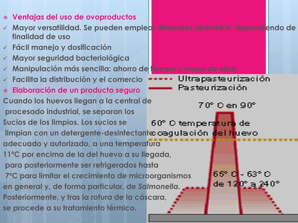 Ventajas del uso de ovoproductos