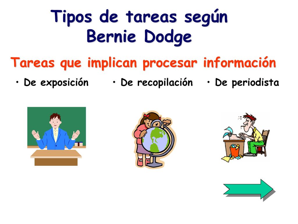 Tipos de tareas según Bernie Dodge
