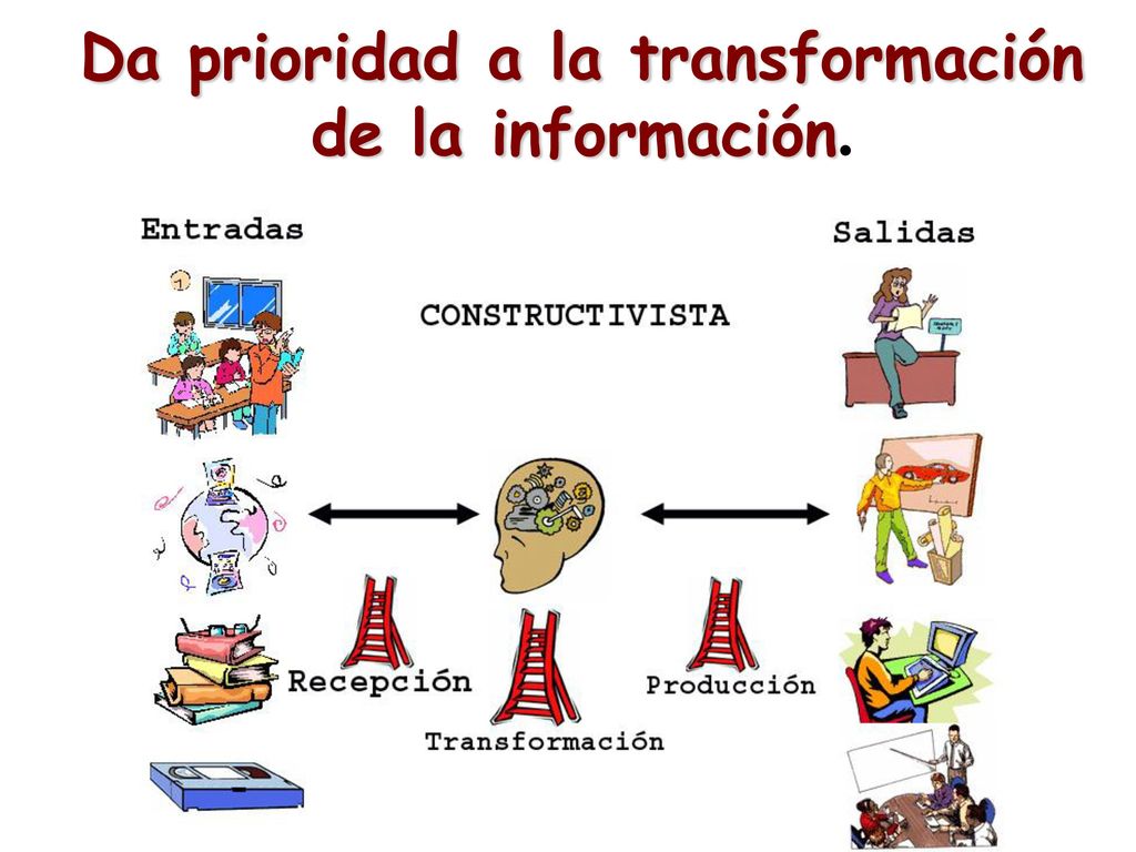 Da prioridad a la transformación de la información.