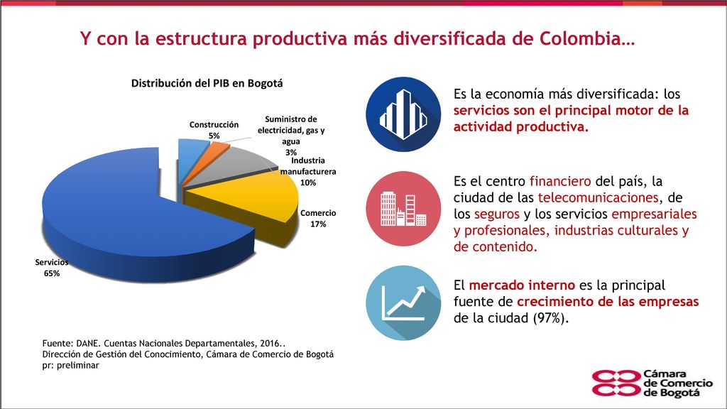 Y con la estructura productiva más diversificada de Colombia…