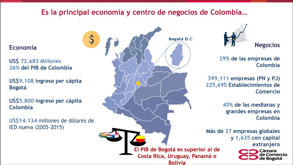 Es la principal economía y centro de negocios de Colombia…