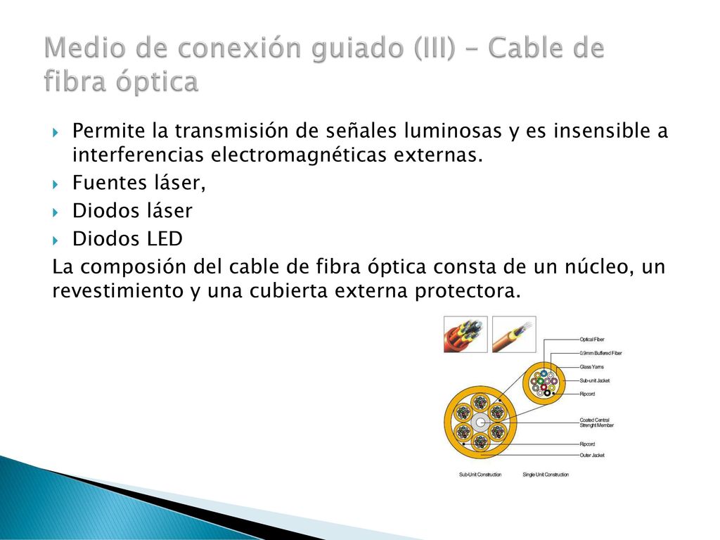 Medio de conexión guiado (III) – Cable de fibra óptica