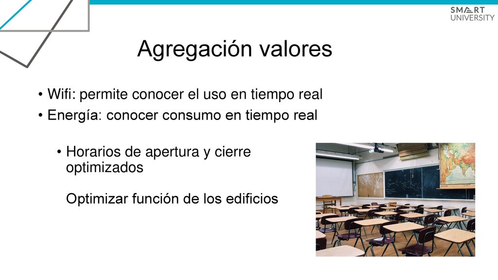 Agregación valores Wifi: permite conocer el uso en tiempo real