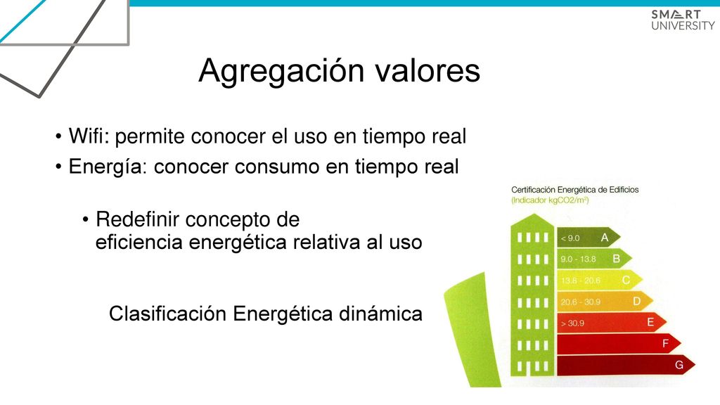 Agregación valores Wifi: permite conocer el uso en tiempo real