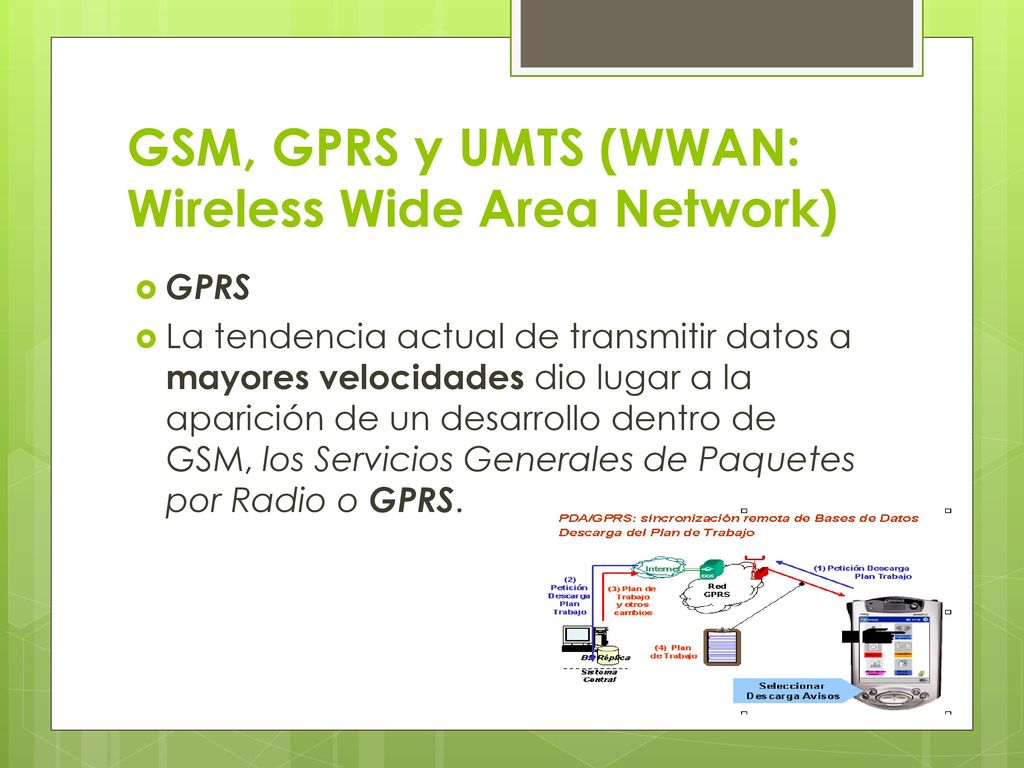 GSM, GPRS y UMTS (WWAN: Wireless Wide Area Network)