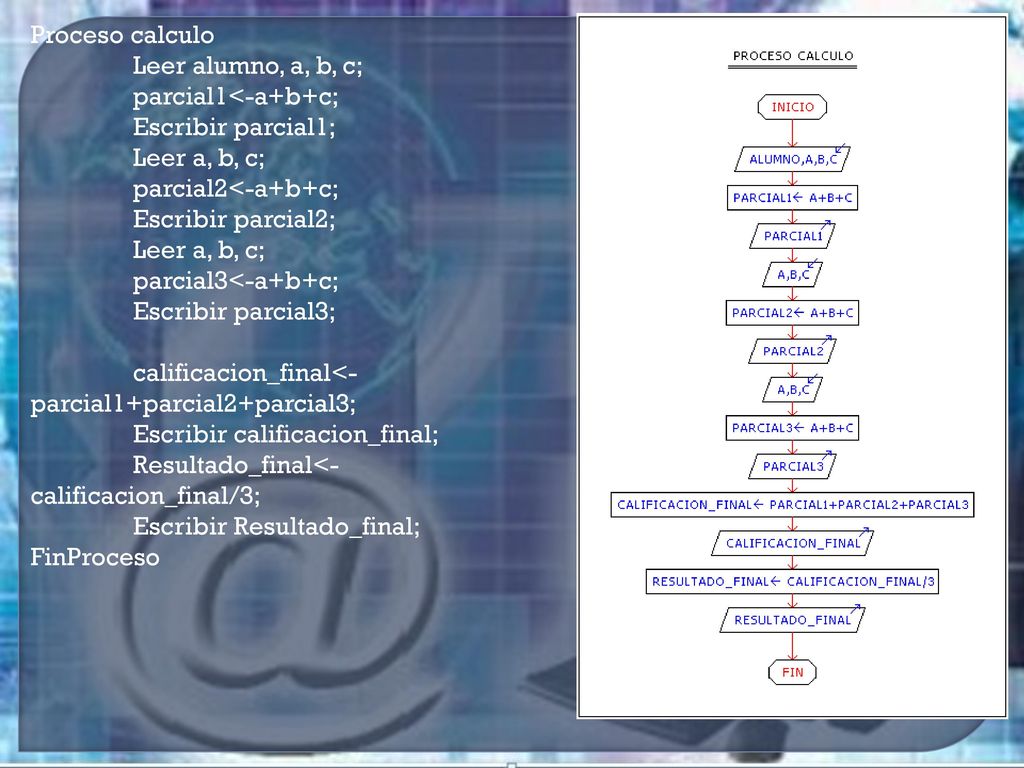 Proceso calculo Leer alumno, a, b, c; parcial1<-a+b+c; Escribir parcial1; Leer a, b, c; parcial2<-a+b+c;