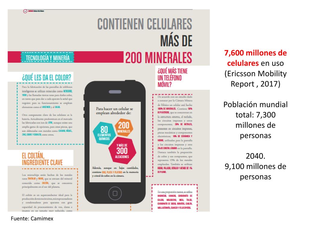 7,600 millones de celulares en uso (Ericsson Mobility Report , 2017) Población mundial total: 7,300 millones de personas ,100 millones de personas