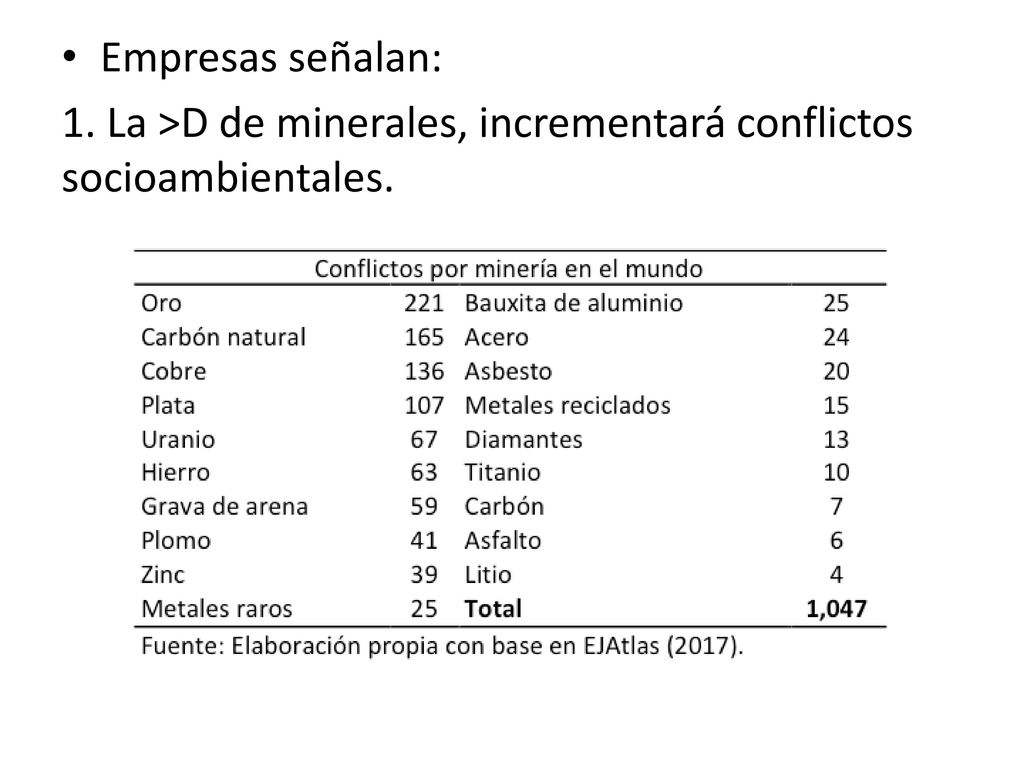 Empresas señalan: 1. La >D de minerales, incrementará conflictos socioambientales.